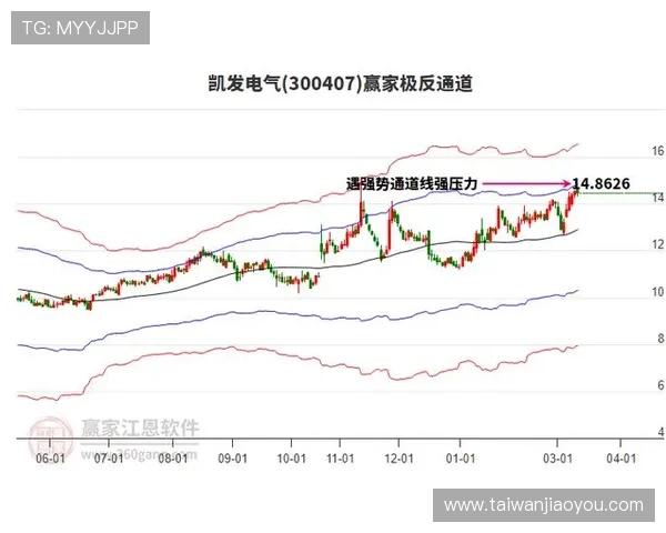 凯发电气最新消息股价：影响股价变动的主要因素分析